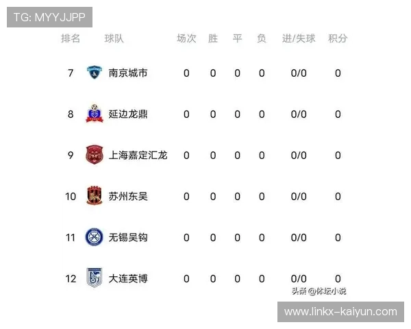 中甲第26轮积分榜出炉冲超形势明朗辽宁优势明显保级大战悬念重重