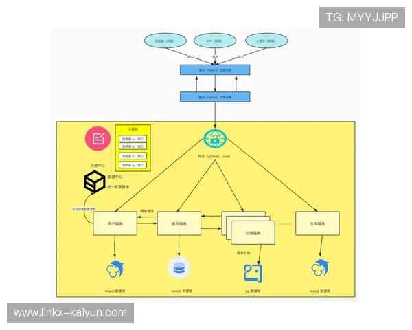 DevOps流程全面引入 缩短功能更新周期